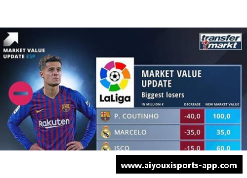 西甲球员排行榜：最新统计和球员动态