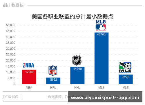 NBA大数据分析：揭秘球员表现背后的数字密码